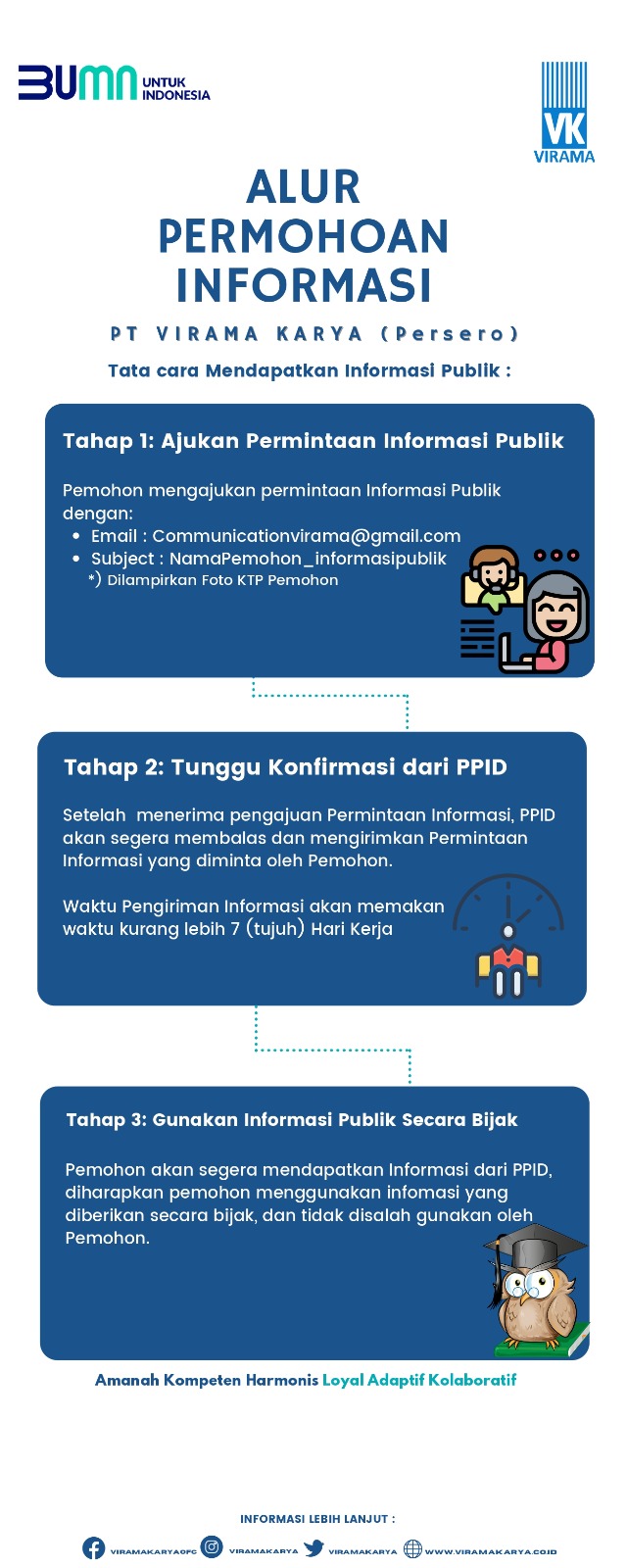 Alur Informasi
